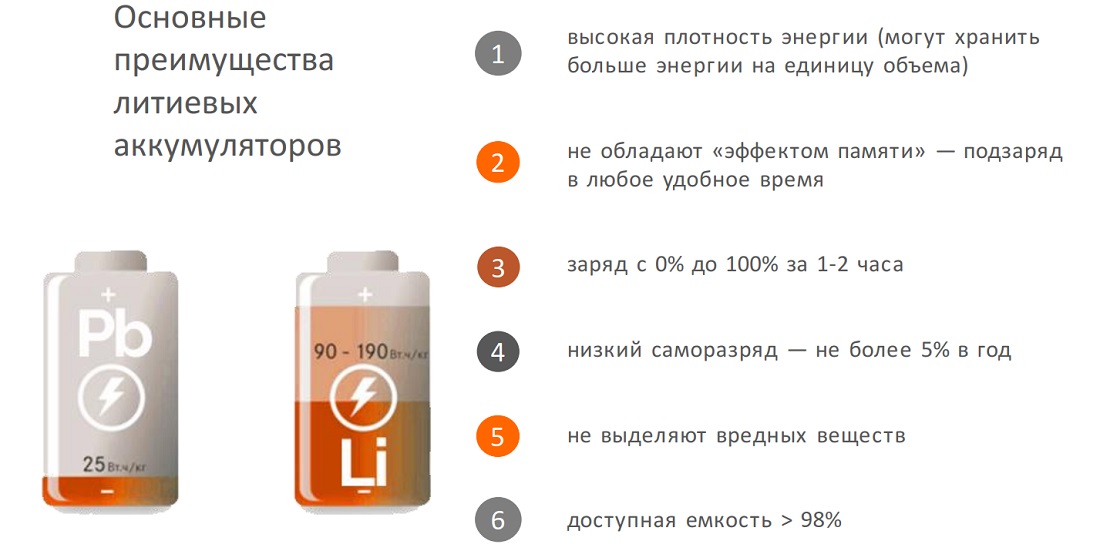 СКЛАДСКАЯ ТЕХНИКА НА ЛИТИЙ ИОННЫХ АККУМУЛЯТОРАХ
